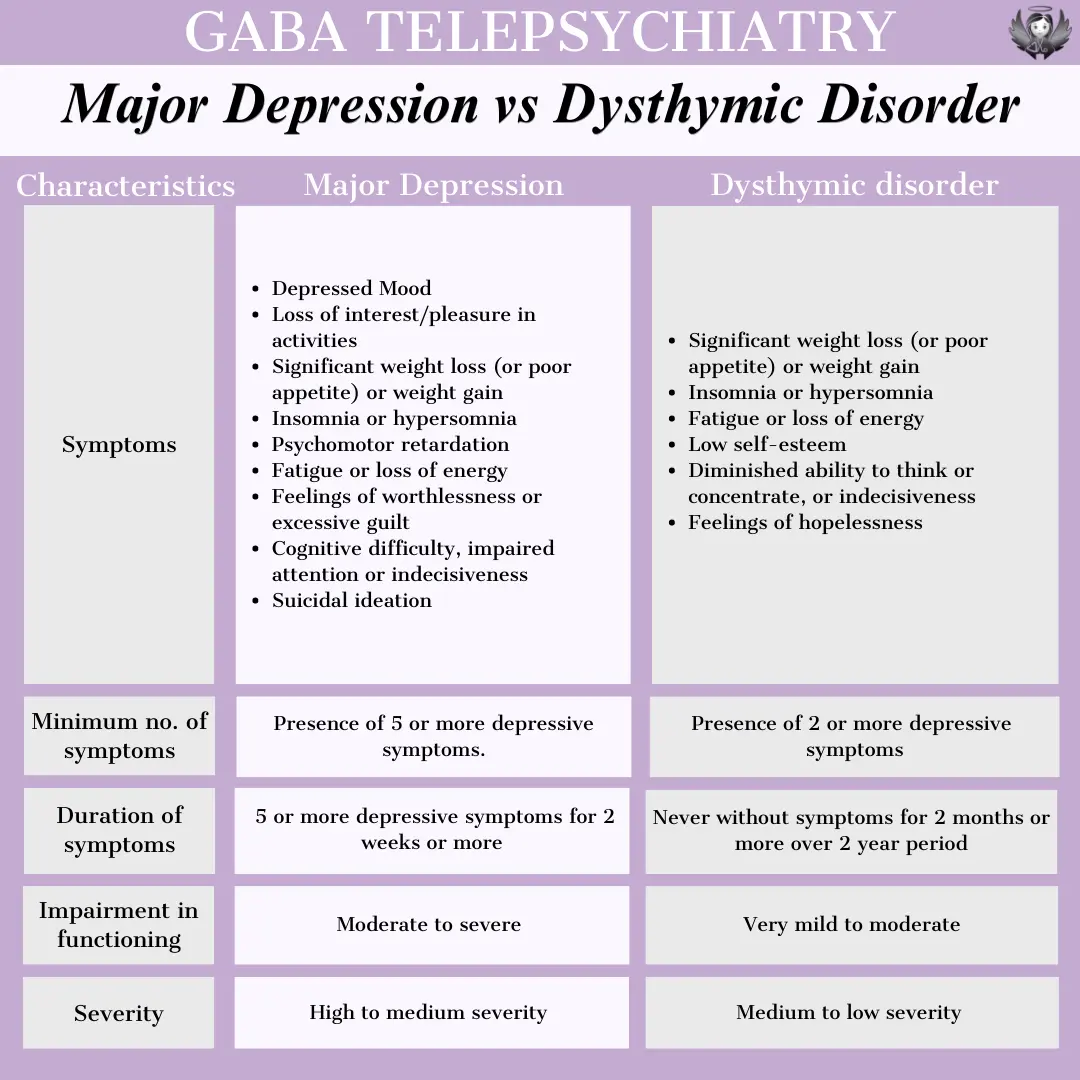 Types of Depression