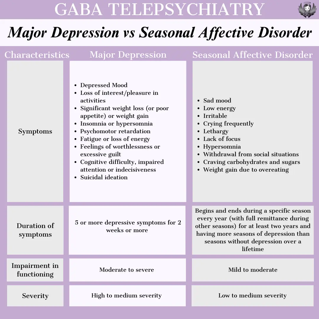 Major Depression, Seasonal Affective Disorder