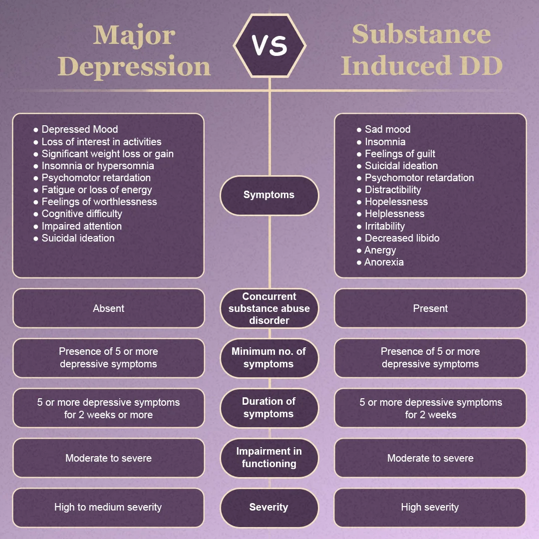 Depression Therapy: What Are Treatments, Causes, Signs & Symptoms? –  TherapyTribe